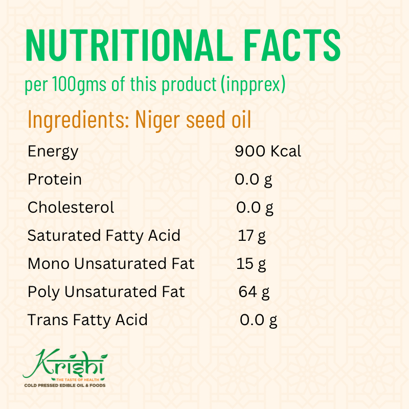 Niger seed oil